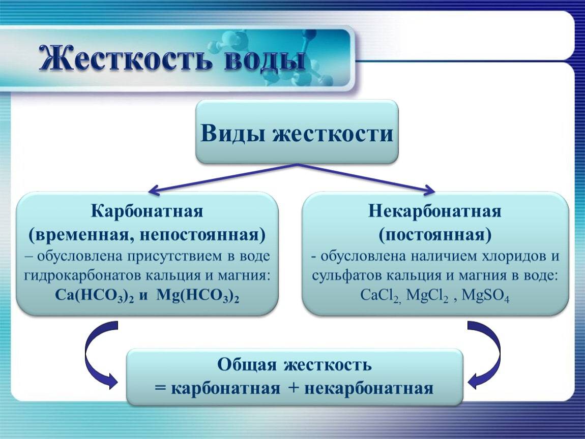 Аквафор: отличия между мягкой и жесткой водой