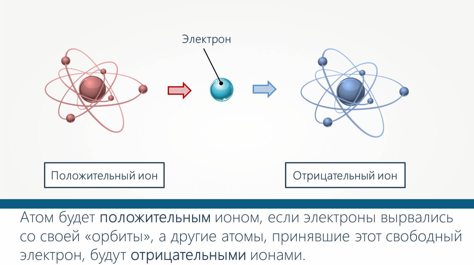 Ионная и металлическая связь