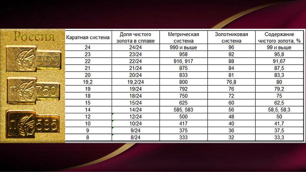Чем отличаются золото 375 пробы от 585? - сайт о металле