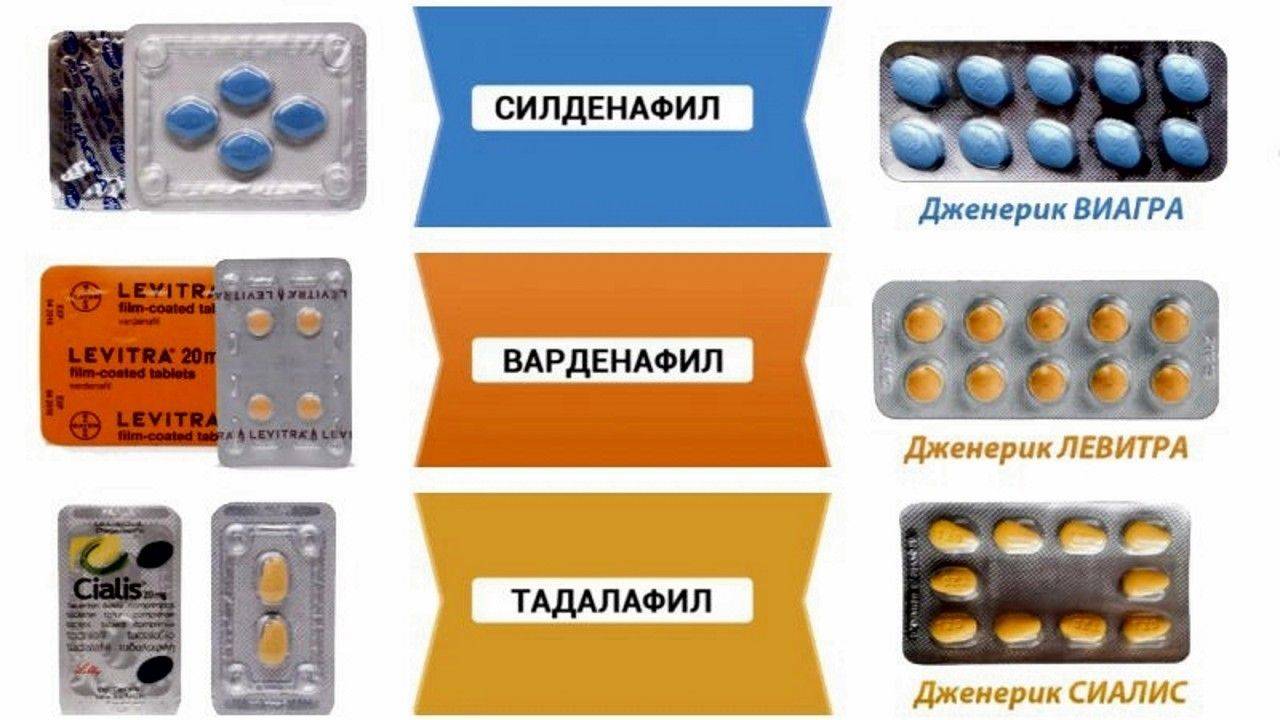Силденафил или тадалафил: что лучше и в чем разница (отличия составов, отзывы врачей)