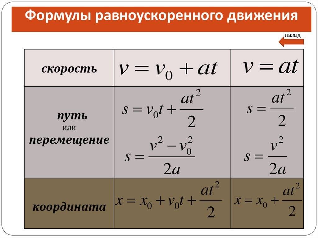 Чем отличается равноускоренное движение от равномерного движения - сравнение характеристик, примеры и приложения - voprostop.ru