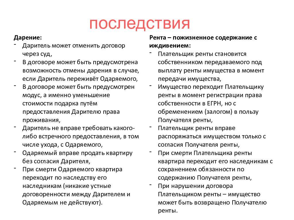 Что лучше дарственная или завещание на квартиру