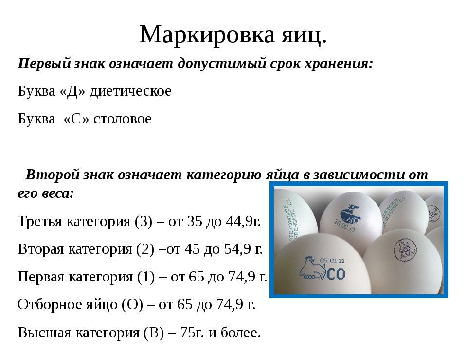 Состав куриного яйца, таблица категорий по госту, на какие подразделяют и чем отличаются, сколько весит