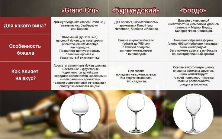 Чем отличается вино от кагора: описание и сравнение