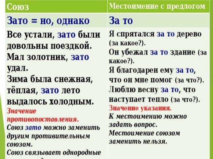 Что такое служебные части речи – по каким 3 признакам они отличаются от самостоятельных