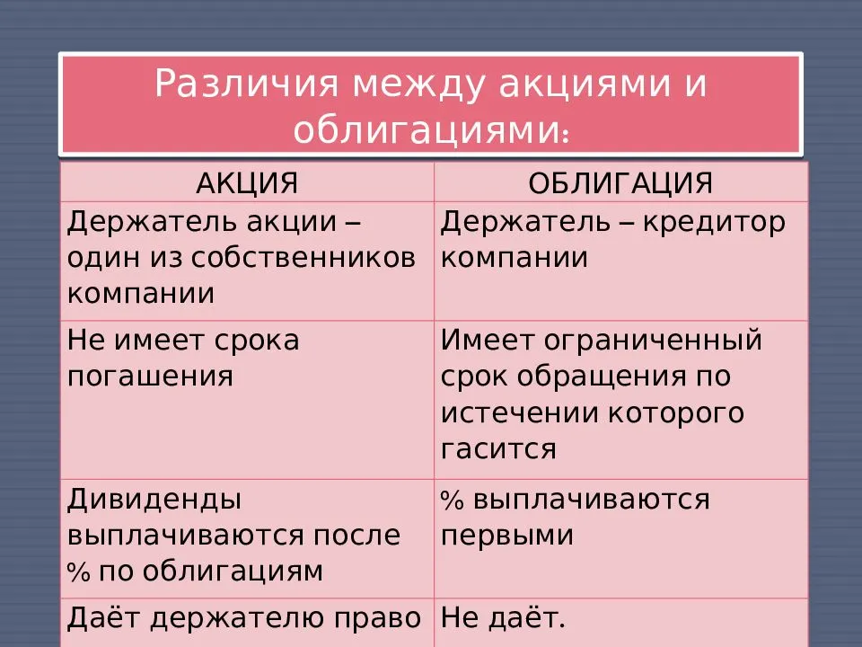 Облигация, вексель и другие долговые ценные бумаги. рынок долговых ценных бумаг.
