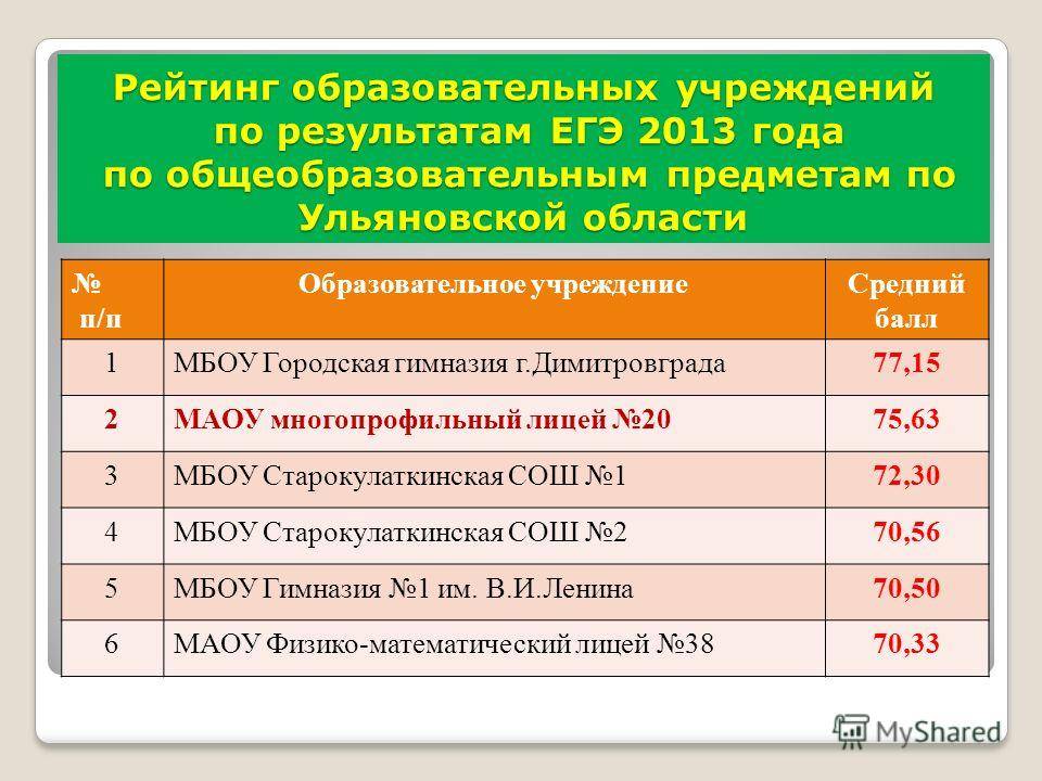 Мкоу или мбоу: какая система образования лучше?