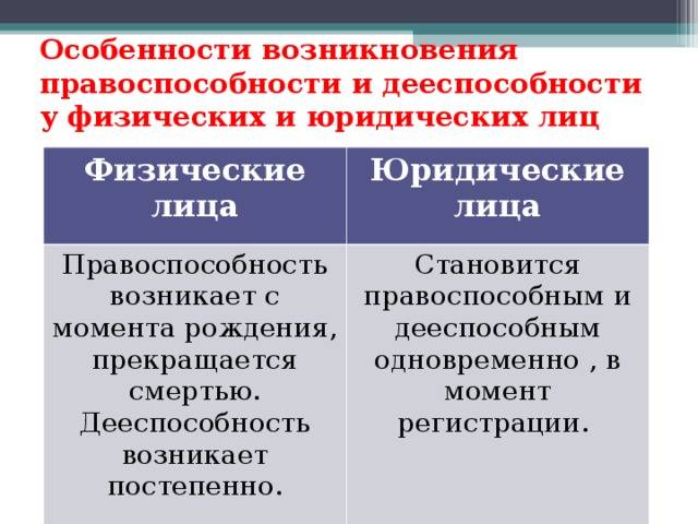 Отличие правоспособности от дееспособности - что это такое и почему они важны. - skaziportal.ru