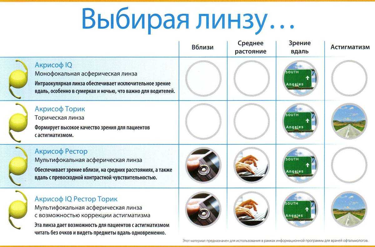Основы дизайна прогрессивных линз. часть i