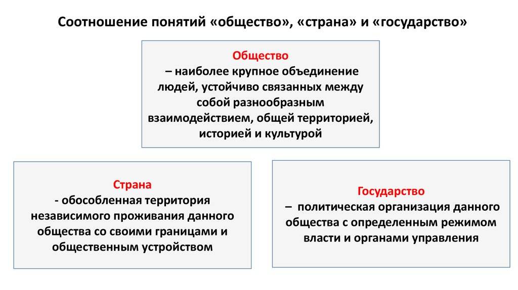 В чем разница между государством и страной? | юридический журнал