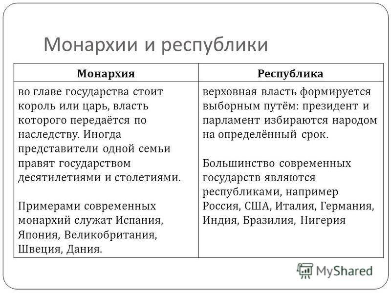 Республика и монархия в истории: различия и примеры