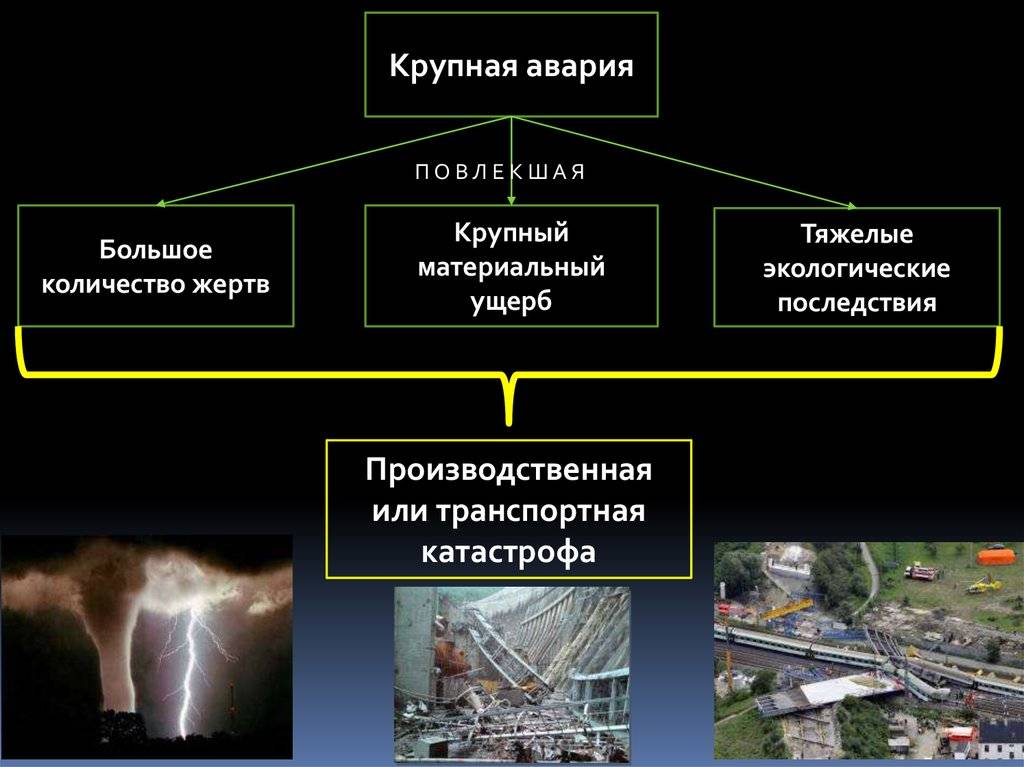 Различие между понятиями авария и катастрофа — значимые отличия двух терминов и их особенности