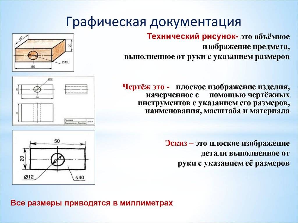 Значение слова эскиз. чем отличается эскиз от чертежа? что такое эскизы