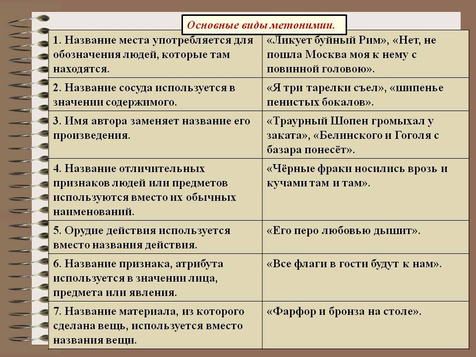 Выразительные средства лексики. эпитет. сравнение. метафора. олицетворение