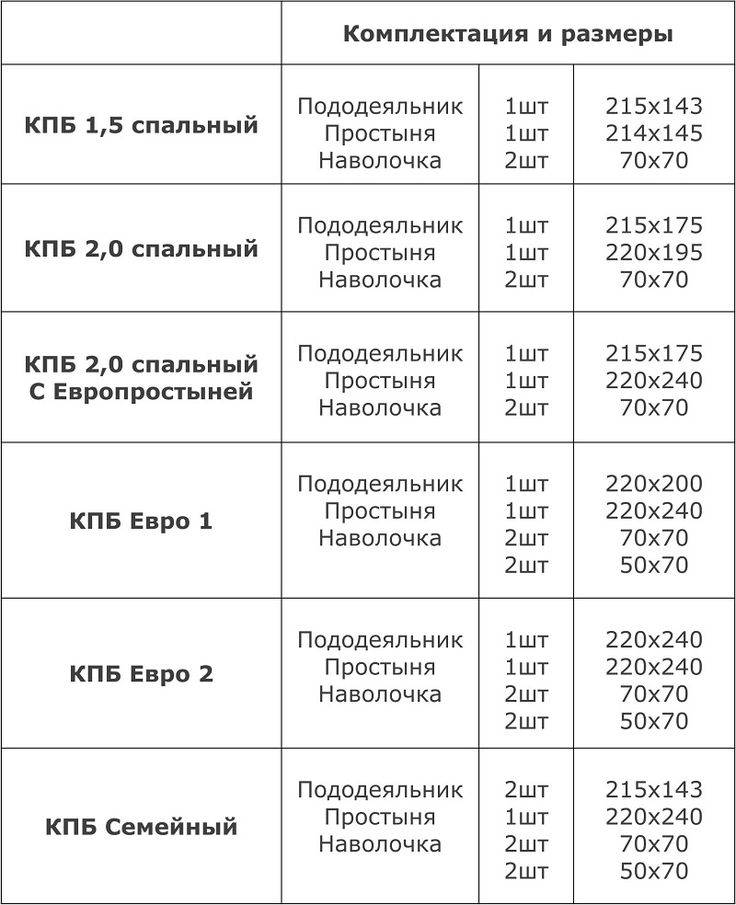 Что значит постельное белье евро