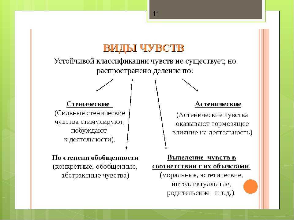 В чем разница между эмоциями и чувствами?