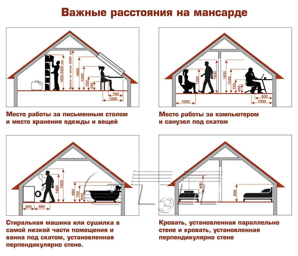 Мансардный этаж (мансарда) своими руками – строительство, устройство, монтаж + фото-видео