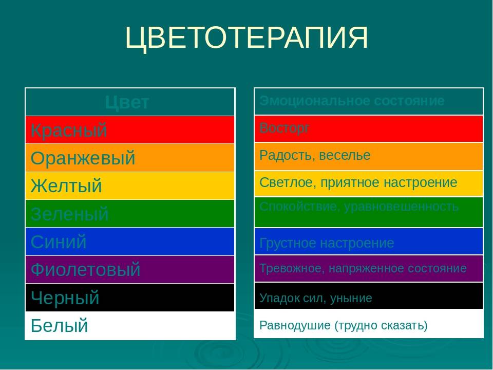Обозначения цветов и оттенков в прошлом на руси: белый, черный, красный и другие.