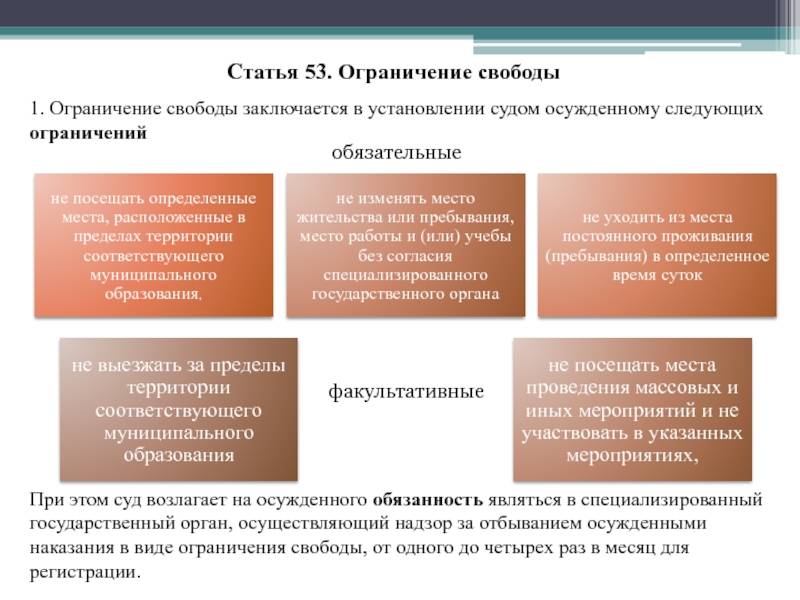 Ограничение свободы – понятие, сроки, особенности назначения и отличие от лишения