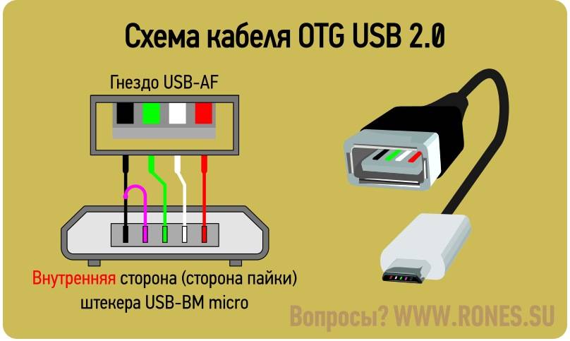 Отличия otg кабеля от обычного usb - znaetskazhet.ru