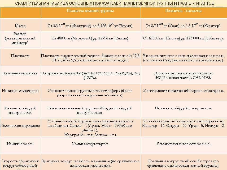 Урок 7: планеты земной группы - 100urokov.ru