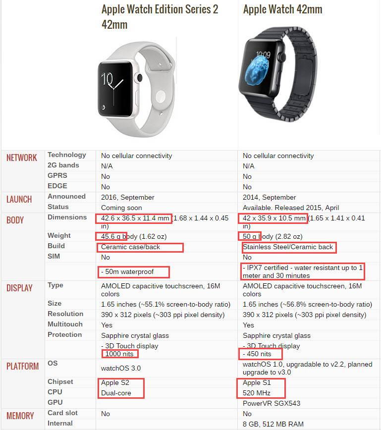 Обзор apple watch series 7: кризис или шаг вперёд?