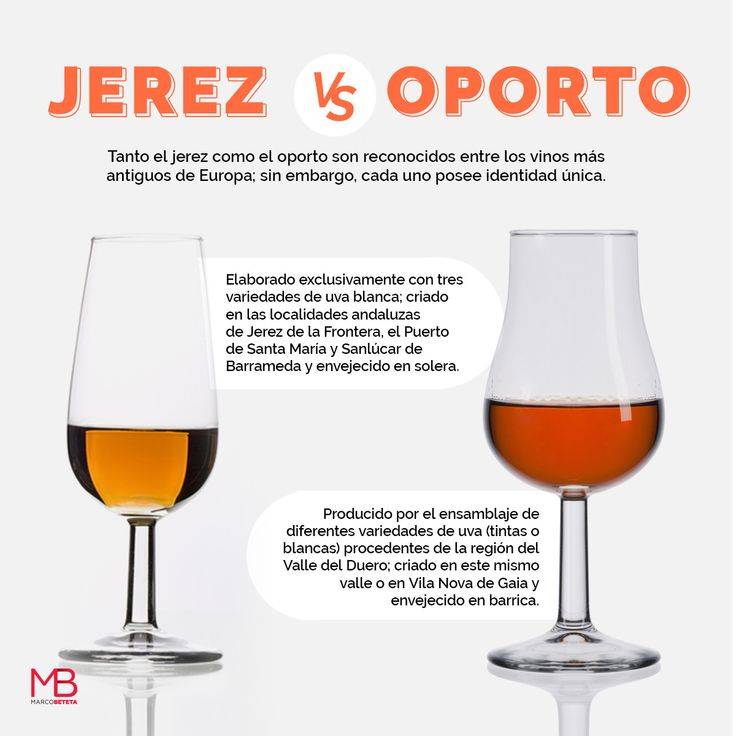Португальский портвейн. часть 5: виды портвейна | wine expertise