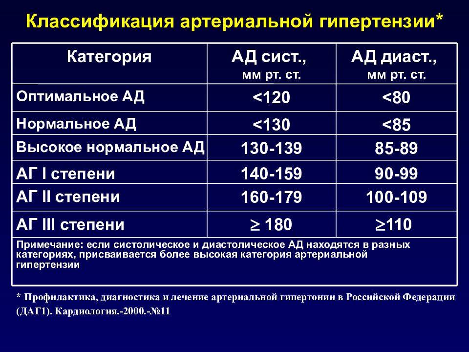 Гипертония (повышенное давление): причины и симптомы – напоправку – напоправку