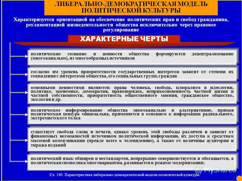 Либералы и демократы: в чем разница простыми словами, есть ли отличия