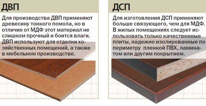 Древесные плиты. виды, характеристики, производство.
 | вегаплит