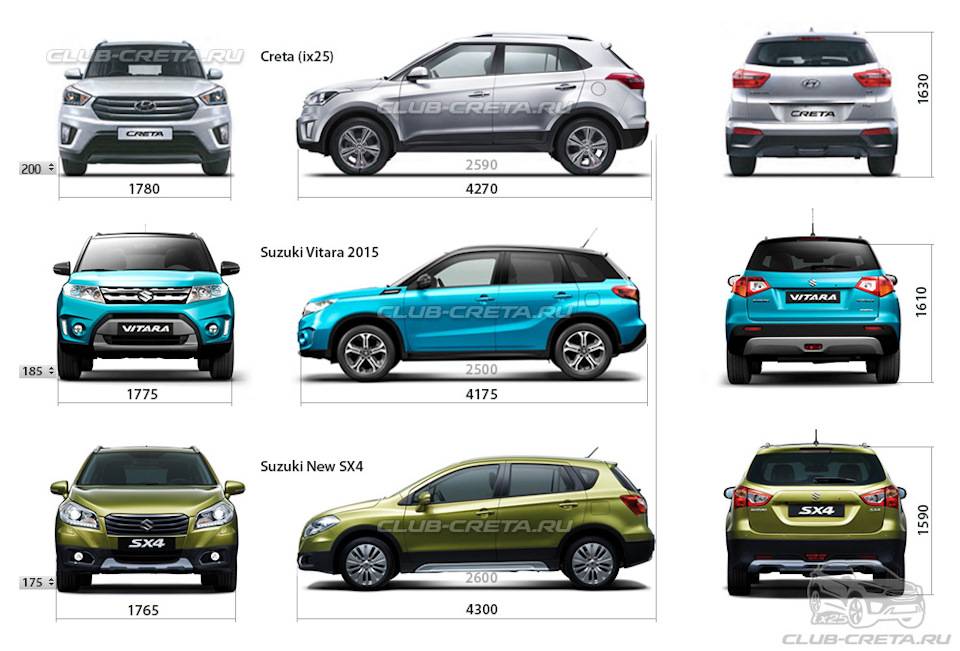 Сравнение автомобилей kia seltos и hyundai creta – какой выбрать? | новости