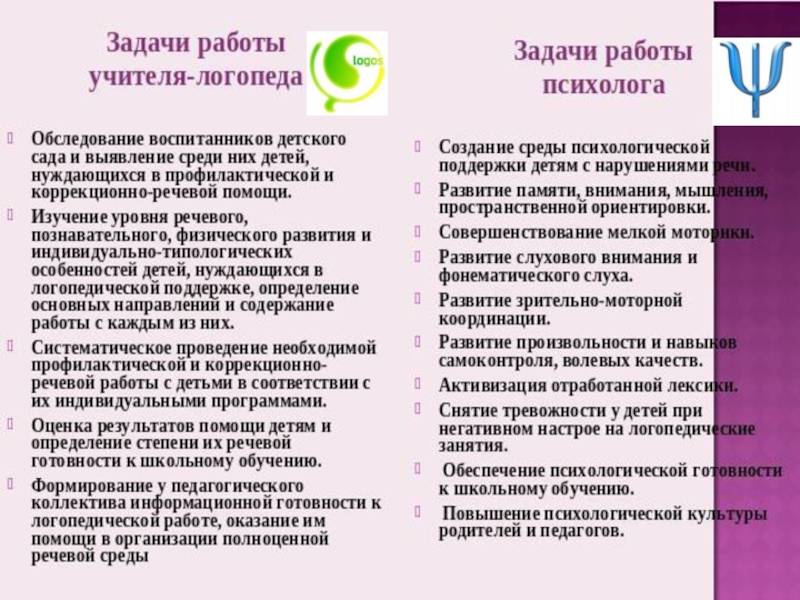 В чем заключается работа учителя-дефектолога? чем отличается логопед от дефектолога.