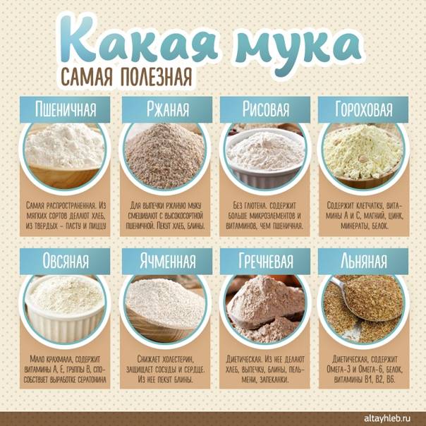 Какую муку можно использовать при правильном питании. 11 видов полезной муки. | здоровое питание