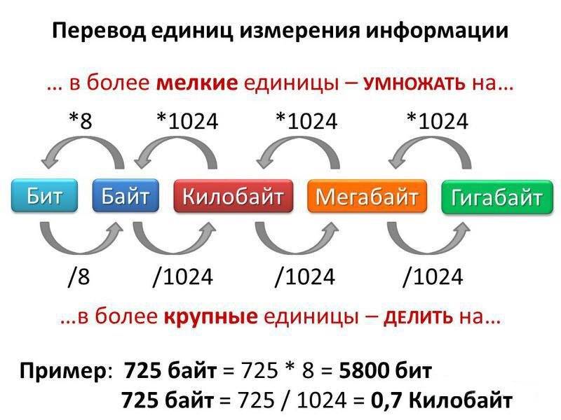 В чем разница между мегабитом и мегабайтом? - toadmin.ru