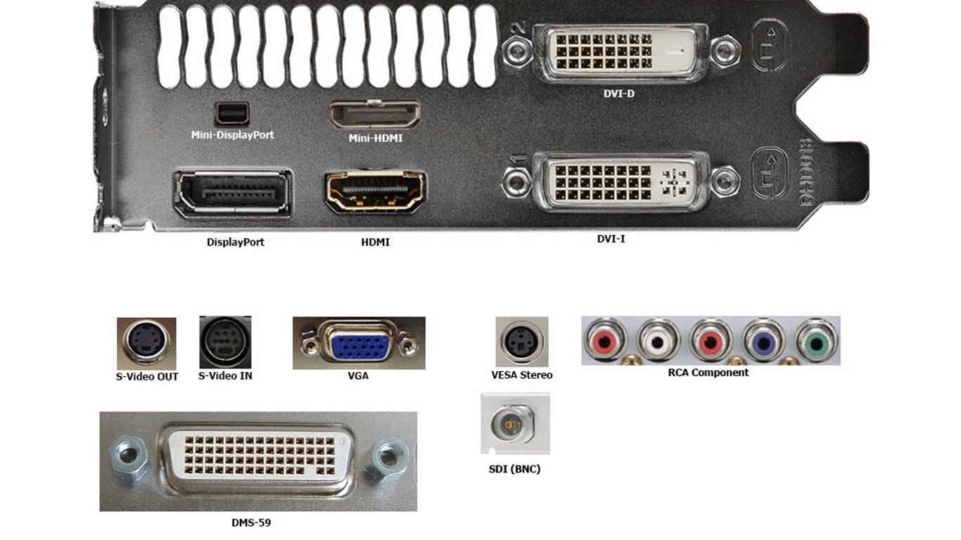 Hdmi, displayport, vga, dva: что выбрать для подключения монитора или телевизора