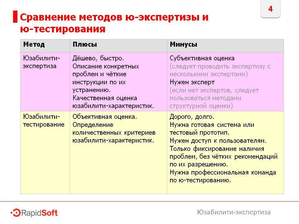 Мотивация и стимулирование работников: почему это не всегда работает