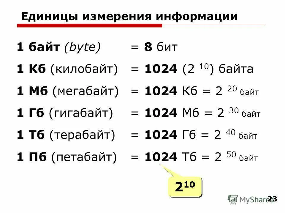 Отличие мегабайта от мегабита