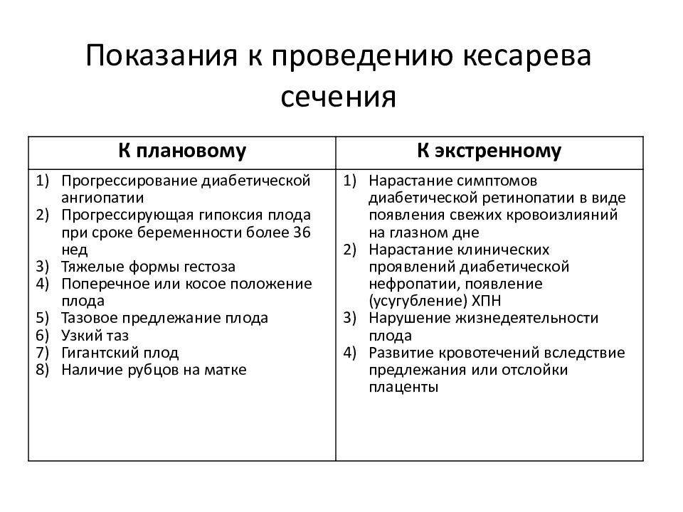 В чем разница между плановым или экстренным кесаревом и что лучше?