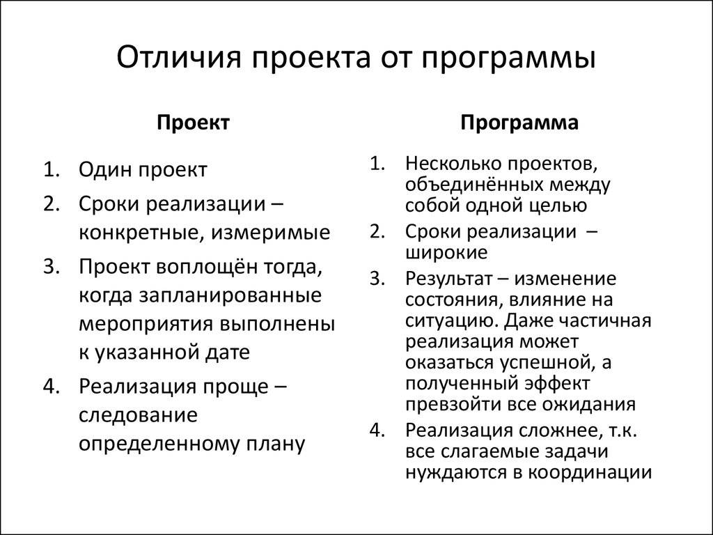 Разница между регламентом и положением - всё о моде, тенденции и последние новинки