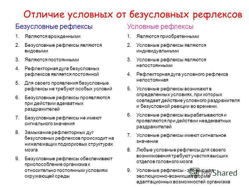 Биологическое значение безусловных и условных рефлексов