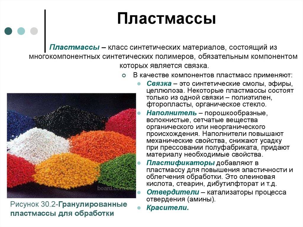 Кухня из акрила или пластика — сравнение и что лучше. пластик и пластмасса в чем разница