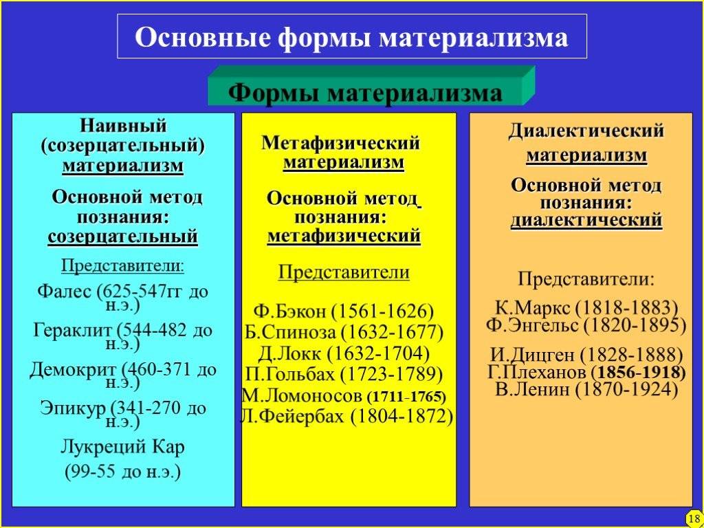 Различия между материализмом и идеализмом — полный ответ.