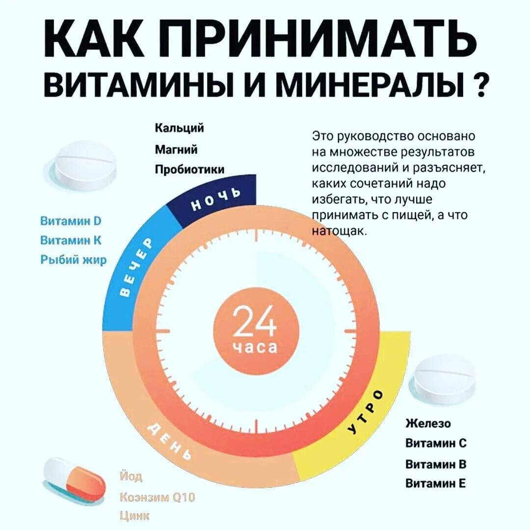 Витамин д2 и д3 — в чем разница?
