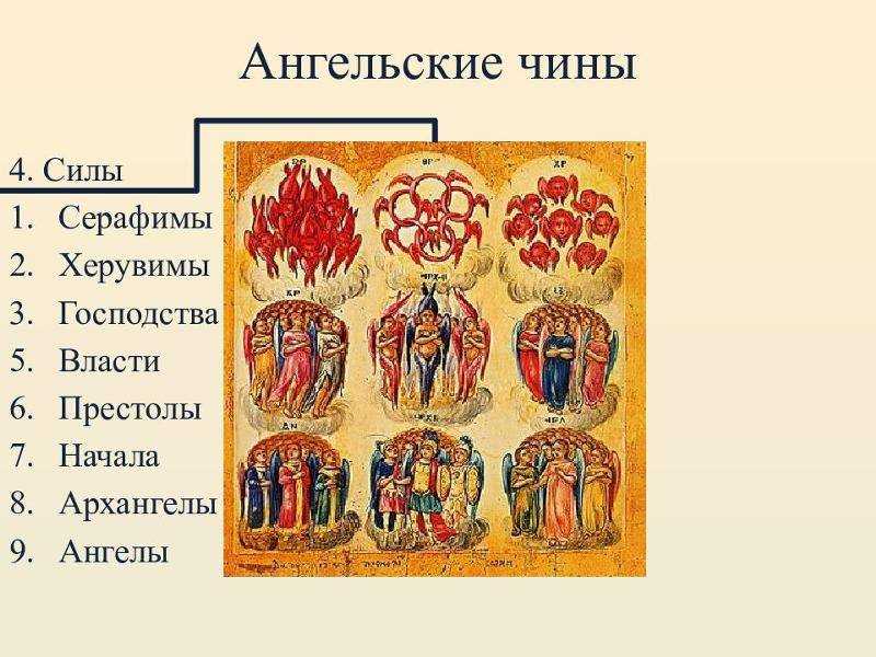 Чем отличаются ангелы от архангелов?