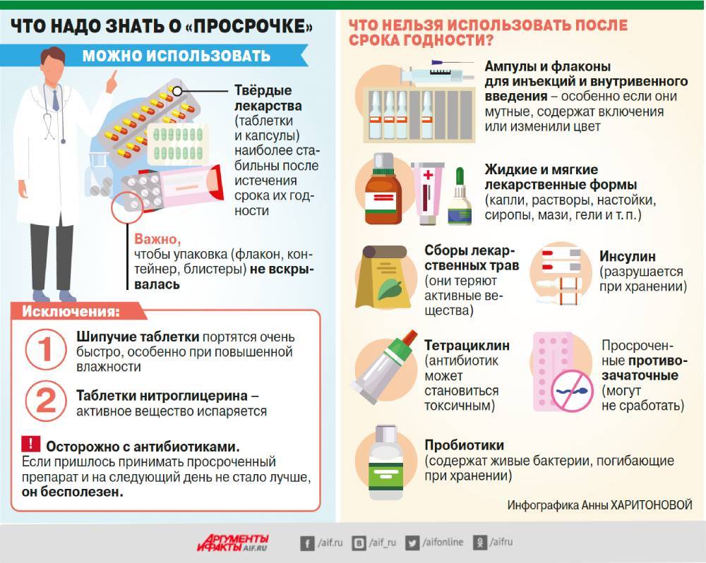 Пробиотики и пребиотики - список препаратов, отличия, эффекты, показания к применению