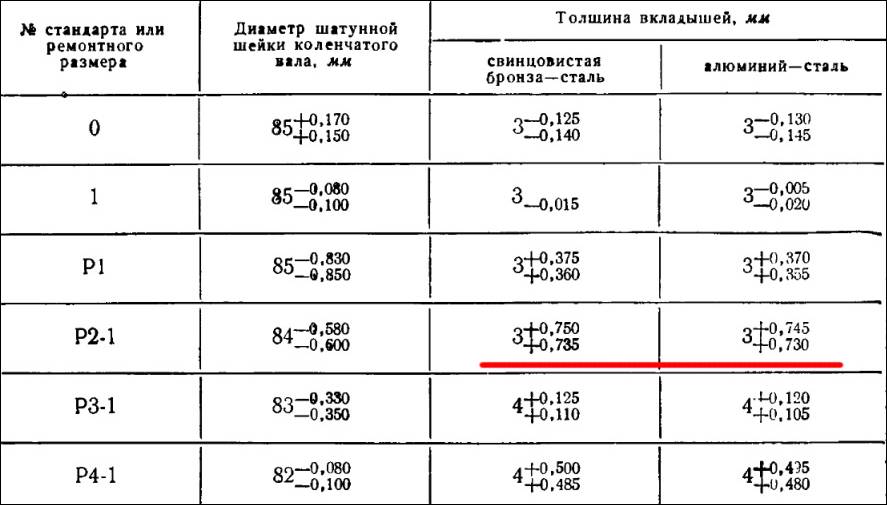 Разница между коленвалами д240 и д245 | в чем разница