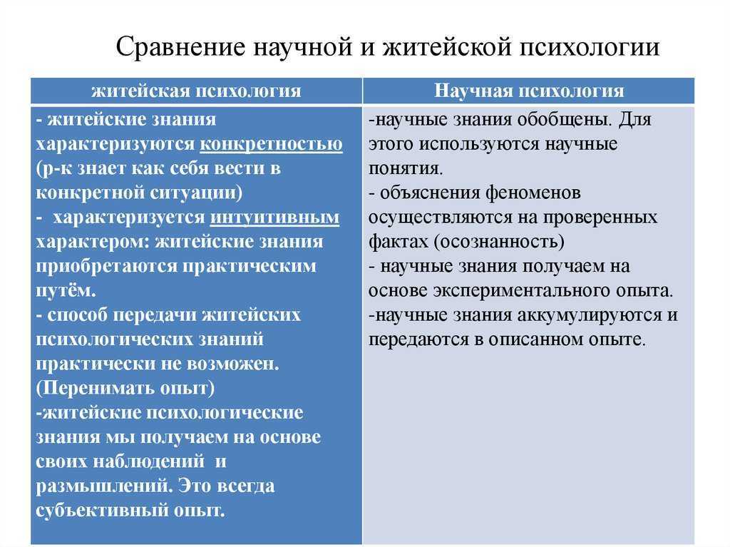 Научное и обыденное познание: различия и особенности