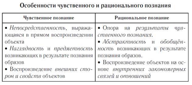 Какие существуют два способа познания и в чем их различия?