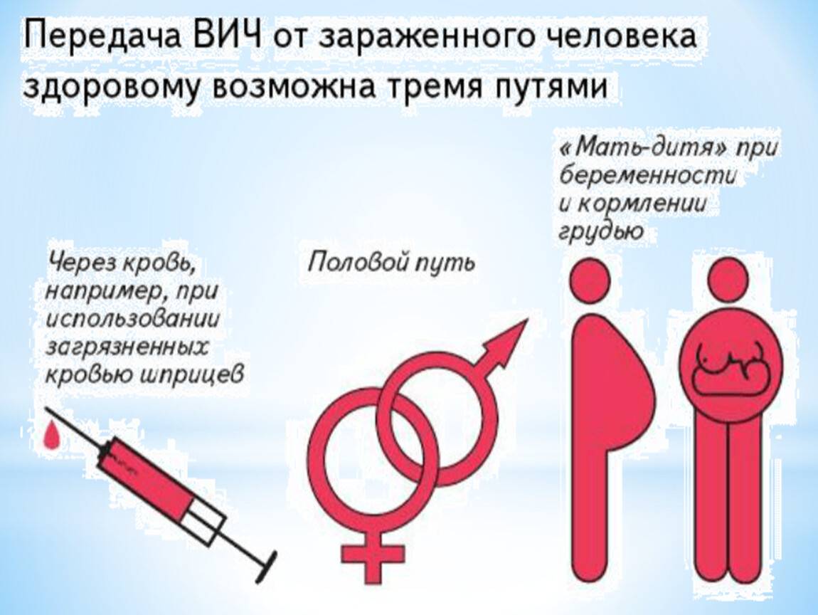 Вич и спид - в чем разница, стадии заражения, инкубация, установка