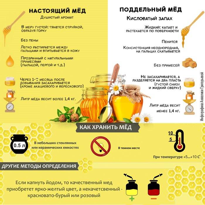 Как проверить чистоту меда - wikihow